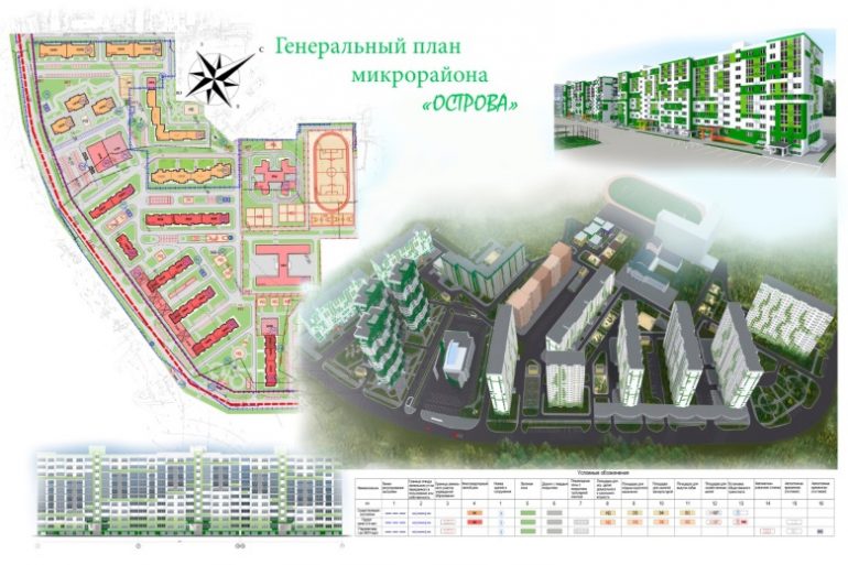 ЖК Острова генплан